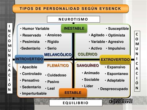 Personalidad dominante: rasgos y características